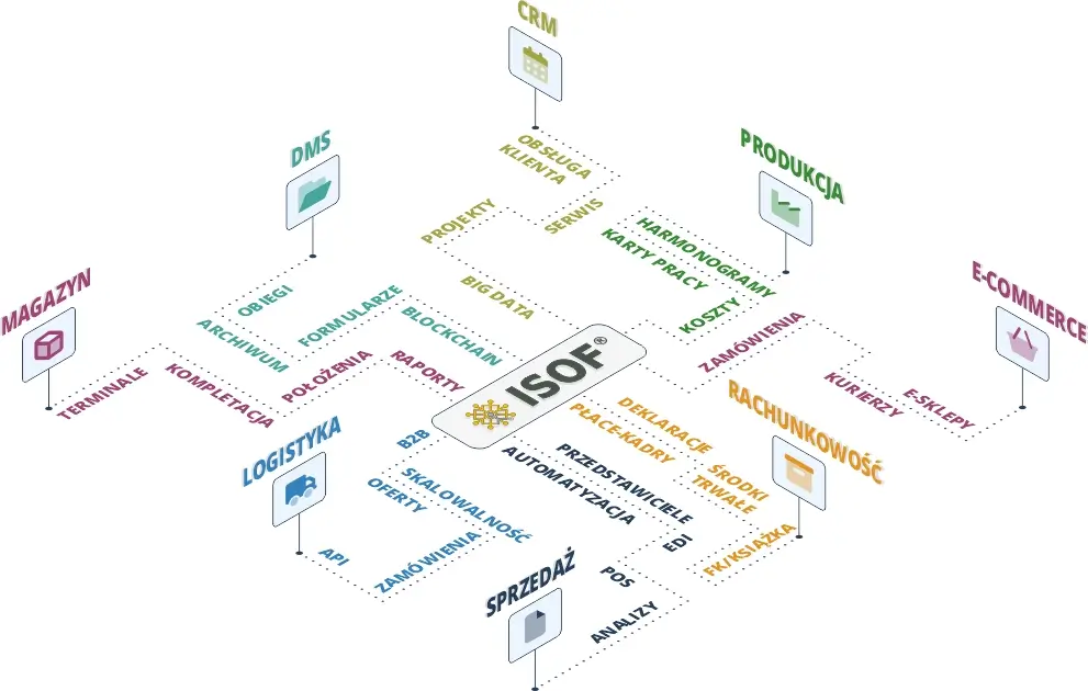 Praca z modułami systemu