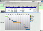 Forecast - wykres Gantt'a